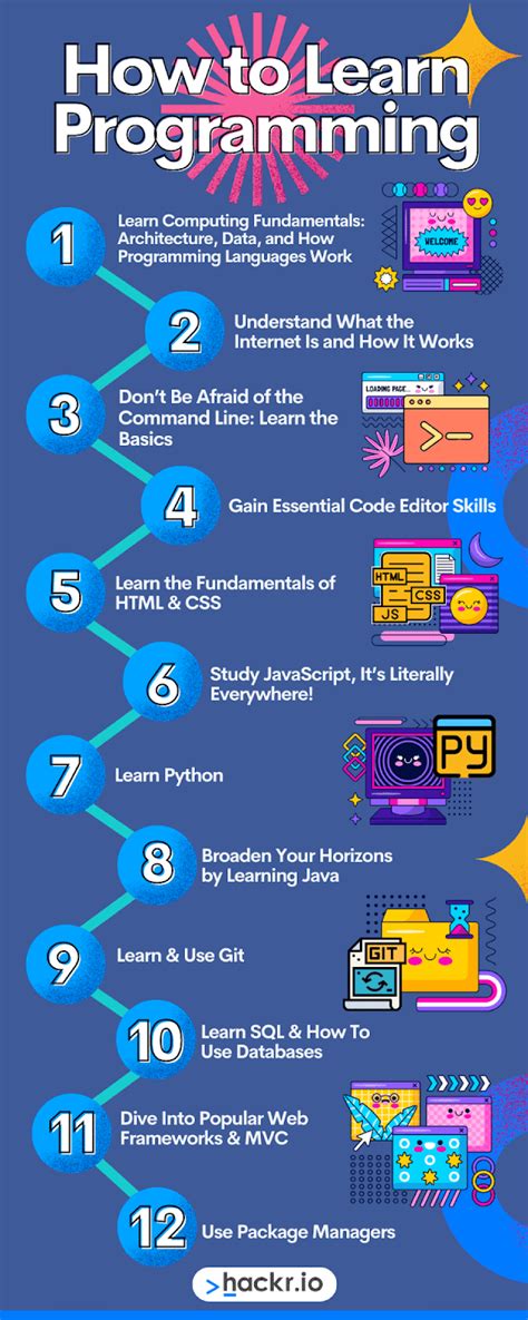 Programming Guide .
